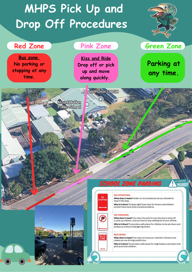 Image of the road space in front of the school with colour coded zones depicting appropriate use in motor vehicles.